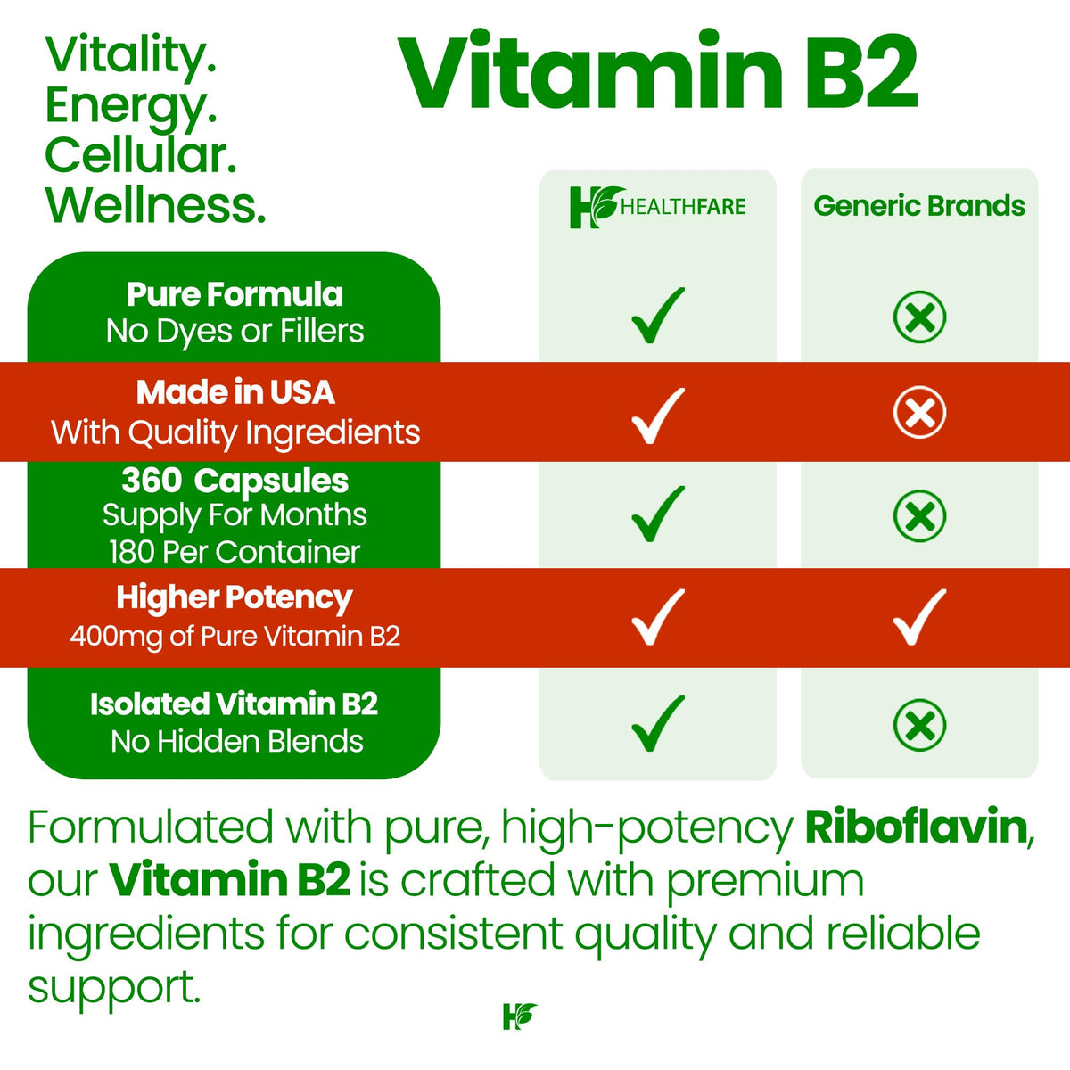 Healthfare Vitamin B2 400mg