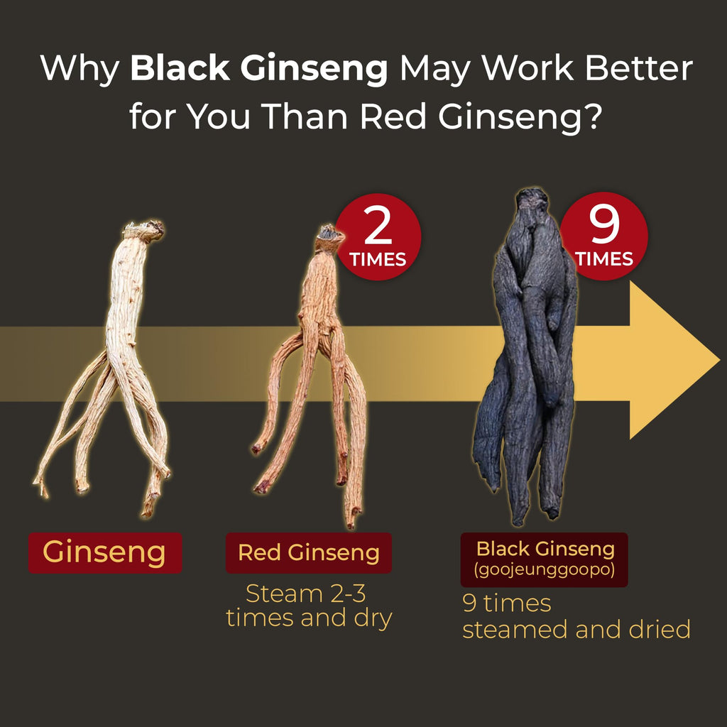 GeumHeuk Korean Black Ginseng Extract Every Ginseng Plus - 30 Sticks - image 3