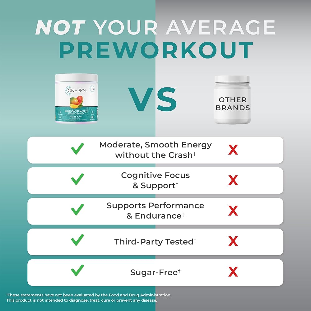 One Sol Women's Pre-Workout Powder for Energy, Mango Guava - 20 Servings - image 5