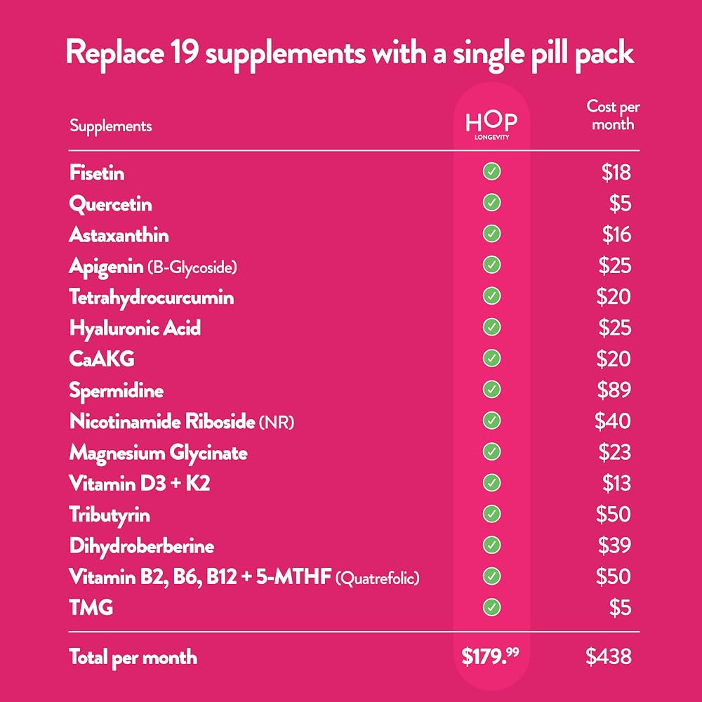 HOP Box Longevity Anti-Aging Supplement for Women - 60 Capsules - image 4
