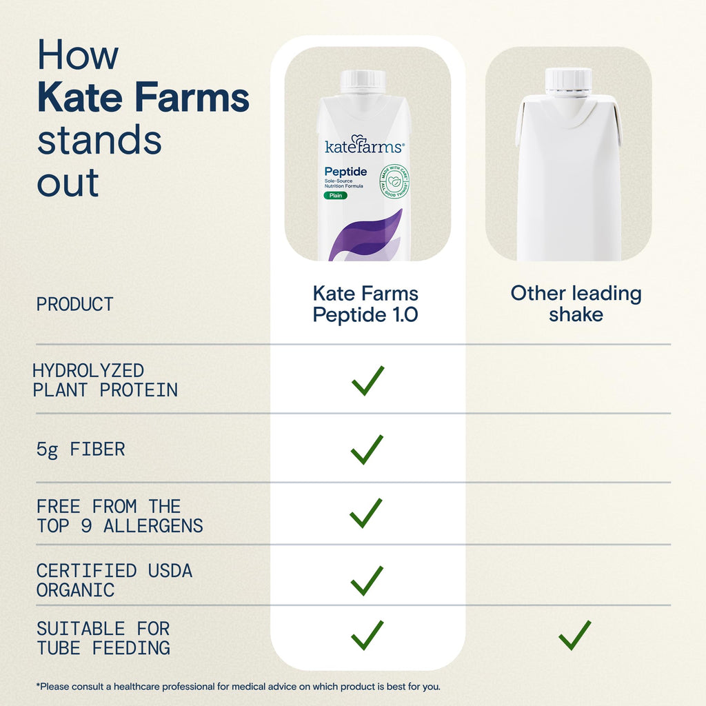 Kate Farms Adult Peptide 1.0 Formula Plain - 12 Pack - image 4