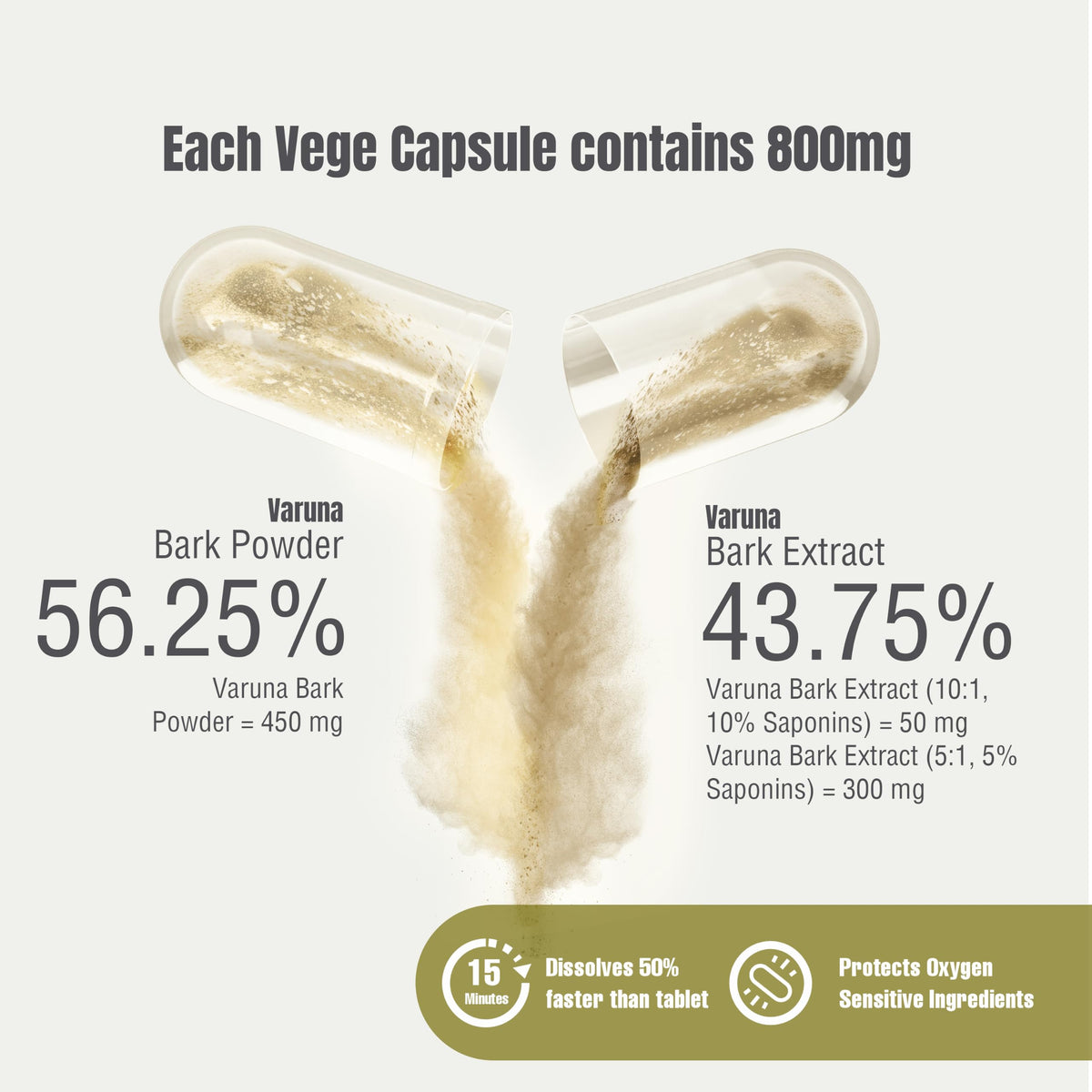 Herbsforever Varuna Extract Capsules for Bladder & Kidney - 60 Capsules - image 5