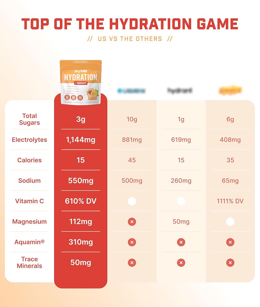 SkyMD Hydration + Sleep