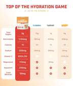 SkyMD Hydration + Sleep