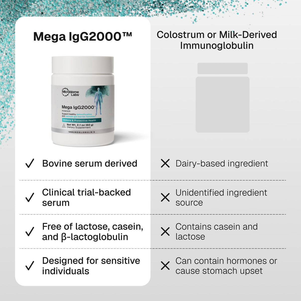 Microbiome Labs Mega IgG2000 Gut Health Powder - 2.1 Ounces - image 8