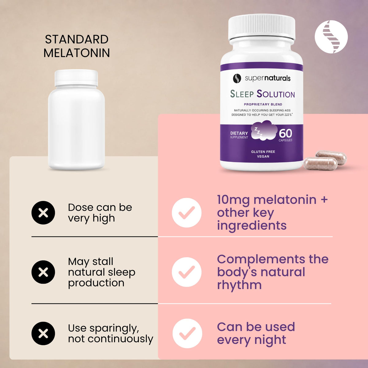 JLM Nutritionals Sleep Supplement with Magnesium and Melatonin - 60 Capsules - image 4