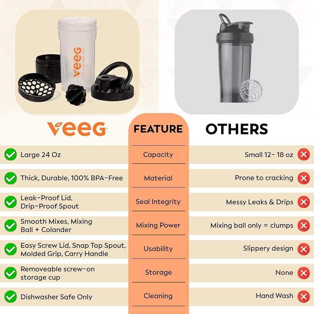 Veeg Shaker Bottle for Protein Mixes - 24 oz Leak-Proof - image 5