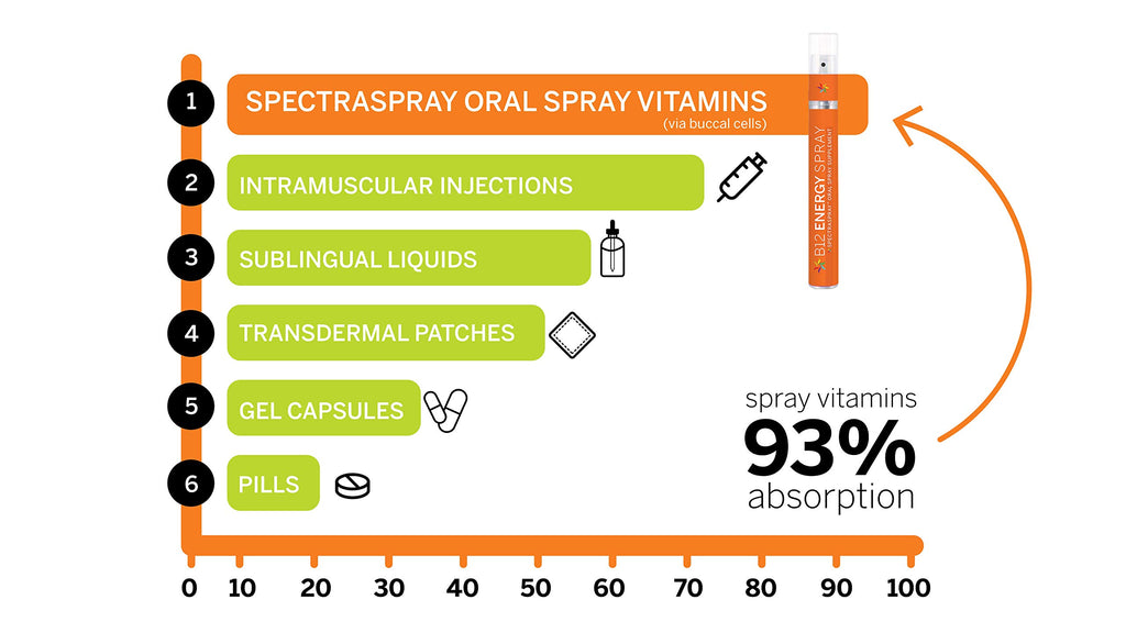 Spectraspray Vitamin D3 + K2 Oral Spray - 60 Day Supply - image 7