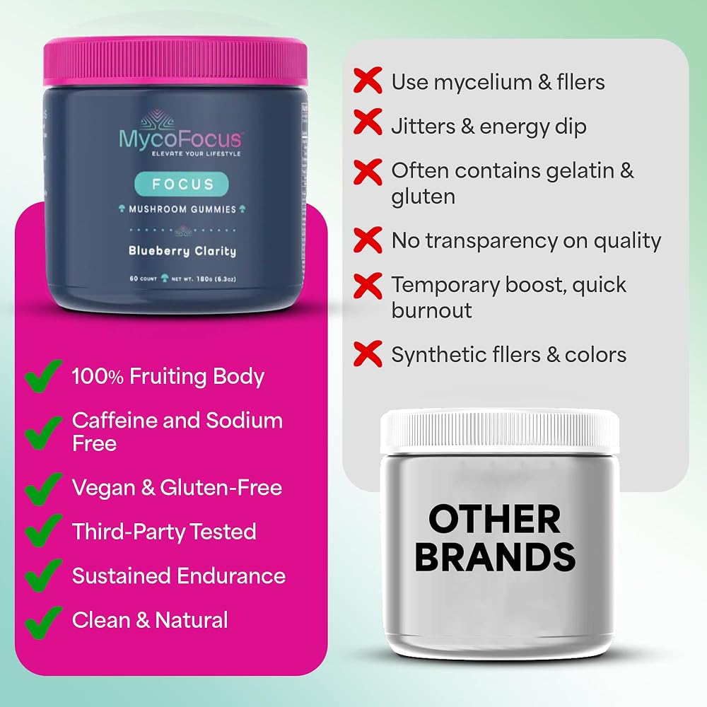 MycoFocus Clarity and Focus Mushroom Gummies - 60 Gummies - image 7