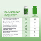 NatureCity True-Curcumin Turmeric Capsules Joint Support - 60 Count - image 7