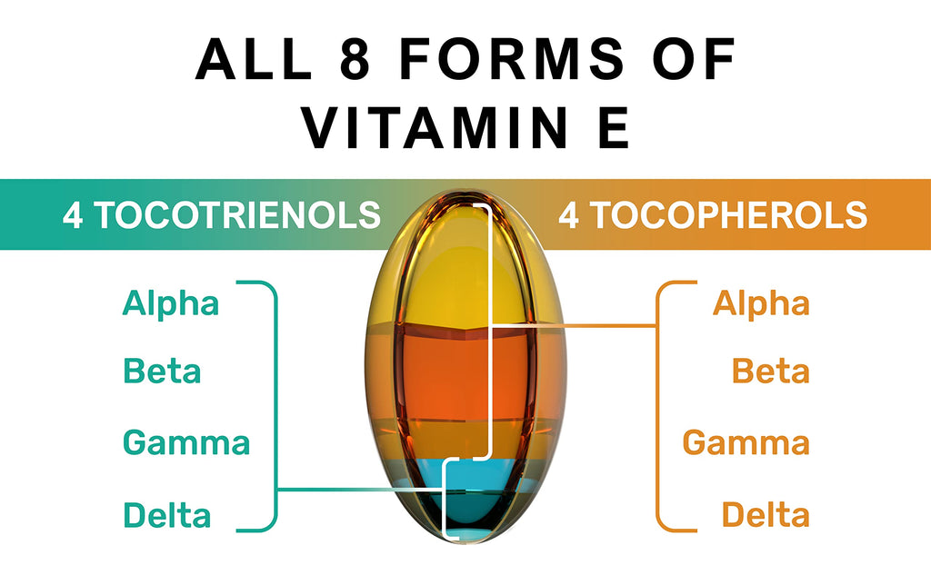 Procapsin Natural Vitamin E Capsules All 8 Forms - 60 Softgels - image 5