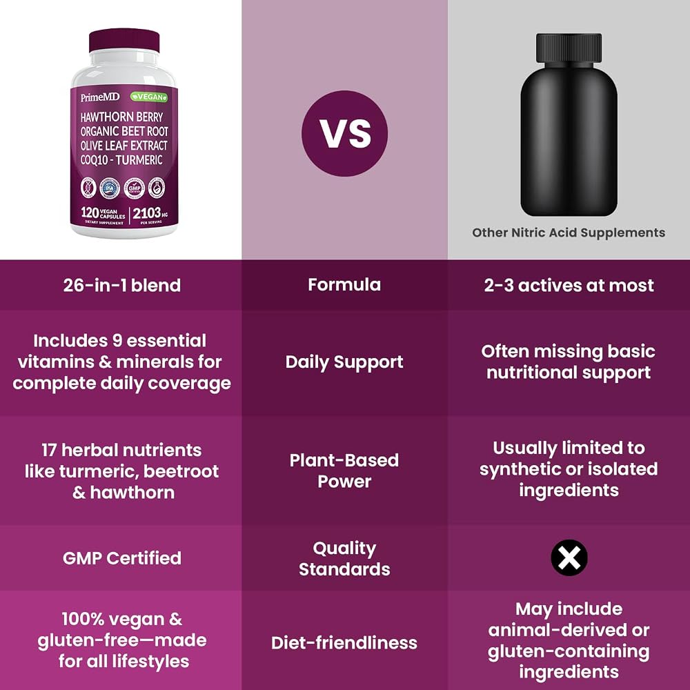 PrimeMD 26-in-1 Nitric Oxide Supplement - Heart & Circulation Support