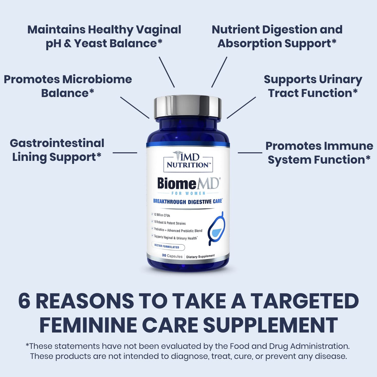 1MD Nutrition BiomeMD Probiotics for Women - 62 Billion CFUs - 60 Capsules - image 4