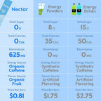 Nectar Hydration Packets - Electrolytes Powder Packets - Sugar Free - image 8