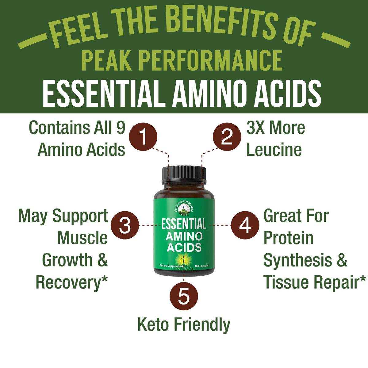 Peak Performance All 9 Essential Amino Acids - 105 Capsules - image 2