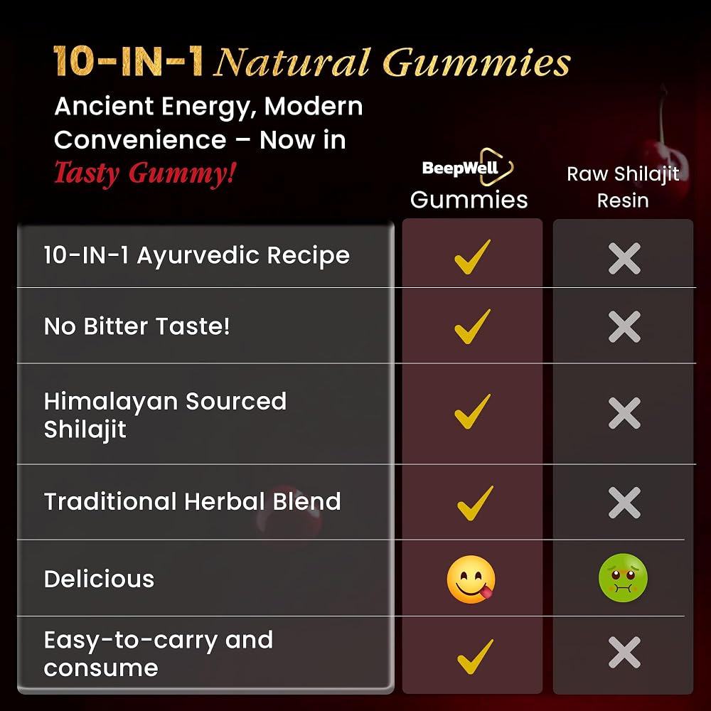 BeepWell Shilajit Gummies with Ashwagandha for Energy & Stamina - 60 Count - image 6