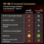BeepWell Shilajit Gummies with Ashwagandha for Energy & Stamina - 60 Count - image 6