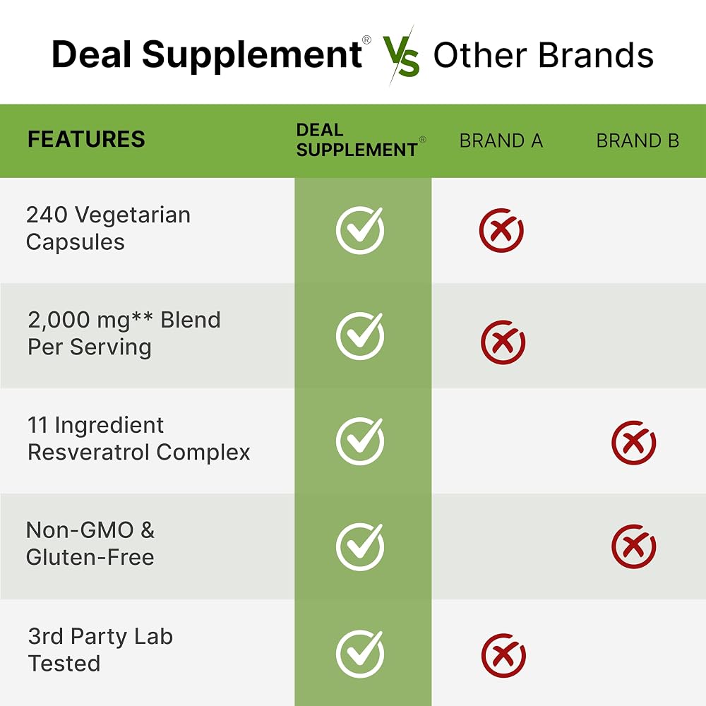 DEAL SUPPLEMENT Resveratrol Complex - 240 Vegetarian Capsules - image 5