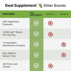 DEAL SUPPLEMENT Resveratrol Complex - 240 Vegetarian Capsules - image 5