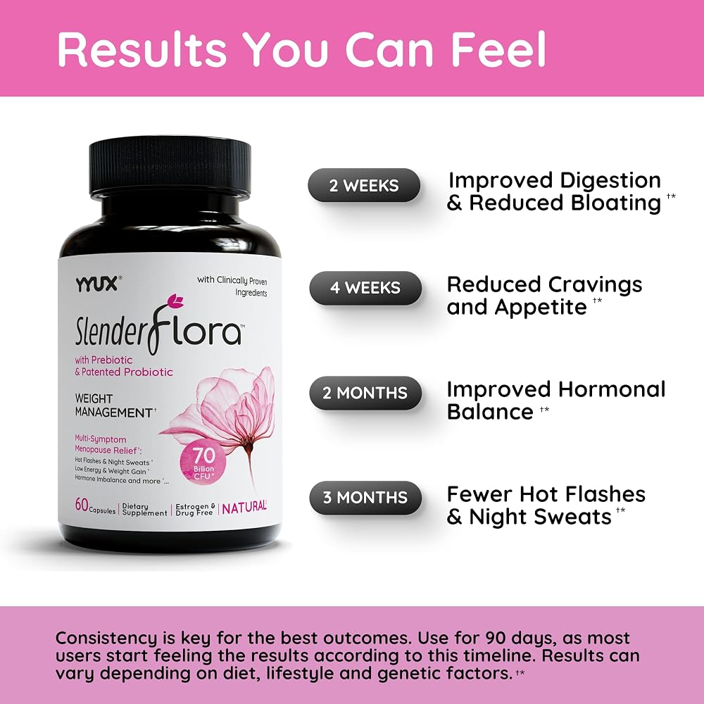 YYUX SlenderFlora - Menopause Probiotic Supplement