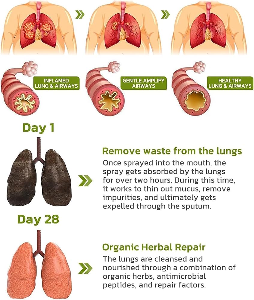 KRRHUEO Breathdetox Herbal Lung Cleansing Spray