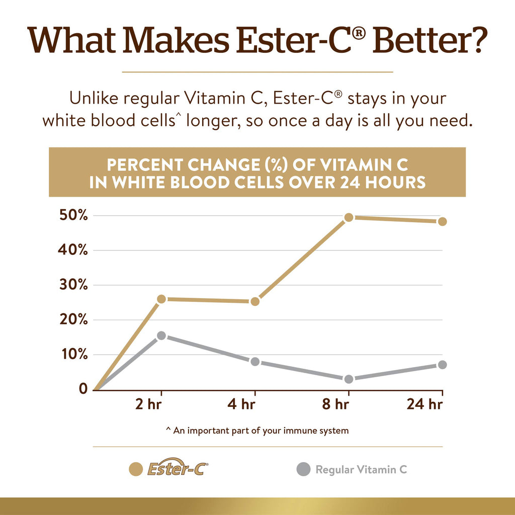 Solgar Ester-C Plus 1000 mg Vitamin C (Ascorbate Complex)