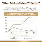 Solgar Ester-C Plus 1000 mg Vitamin C (Ascorbate Complex)