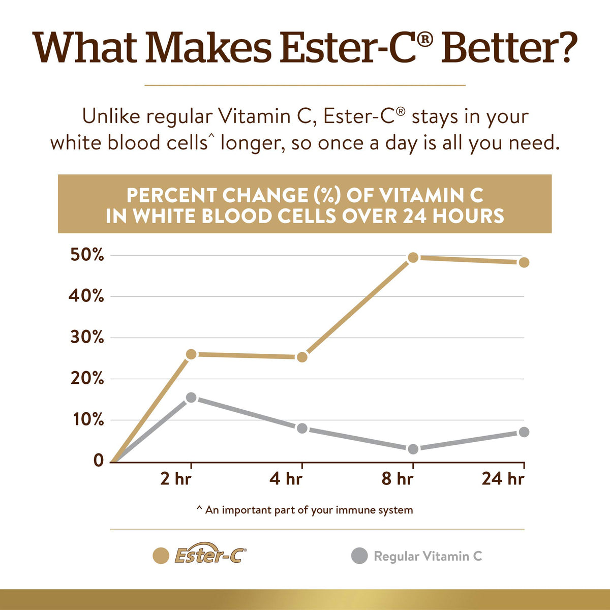 Solgar Ester-C Plus 1000 mg Vitamin C (Ascorbate Complex)