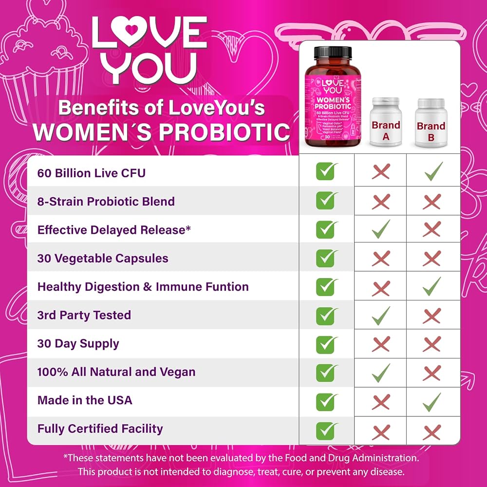 Love You Women's Probiotic 60 Billion CFU - 30 Vegetarian Capsules - image 5