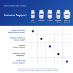 Pure Encapsulations Zinc 15 mg - 30 Capsules - image 6