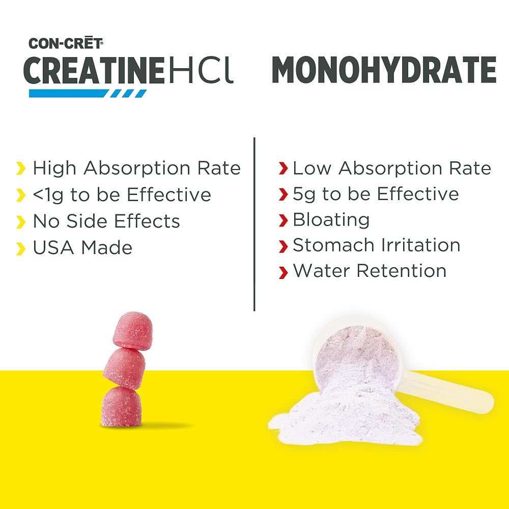 CON-CRET Creatine HCl Gummies for Muscle & Energy Support - 60 Count - image 7
