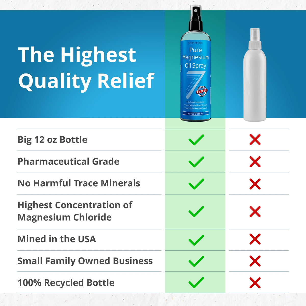 Seven Minerals Magnesium Oil Spray for Sleep & Relaxation - 12 oz - image 3