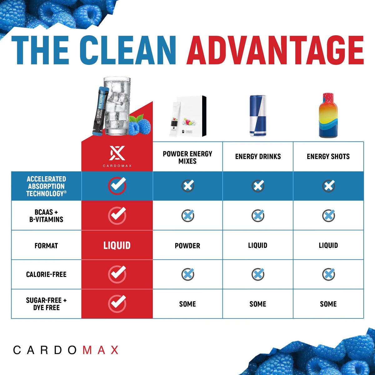 CardoMax - Energy Drink Packets - Liquid Preworkout for Men & Women