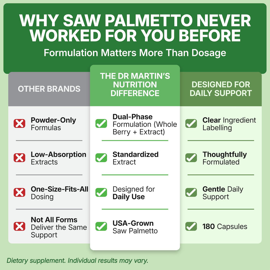 DR. MARTIN'S NUTRITION Saw Palmetto 1000mg - 180 Capsules - image 5