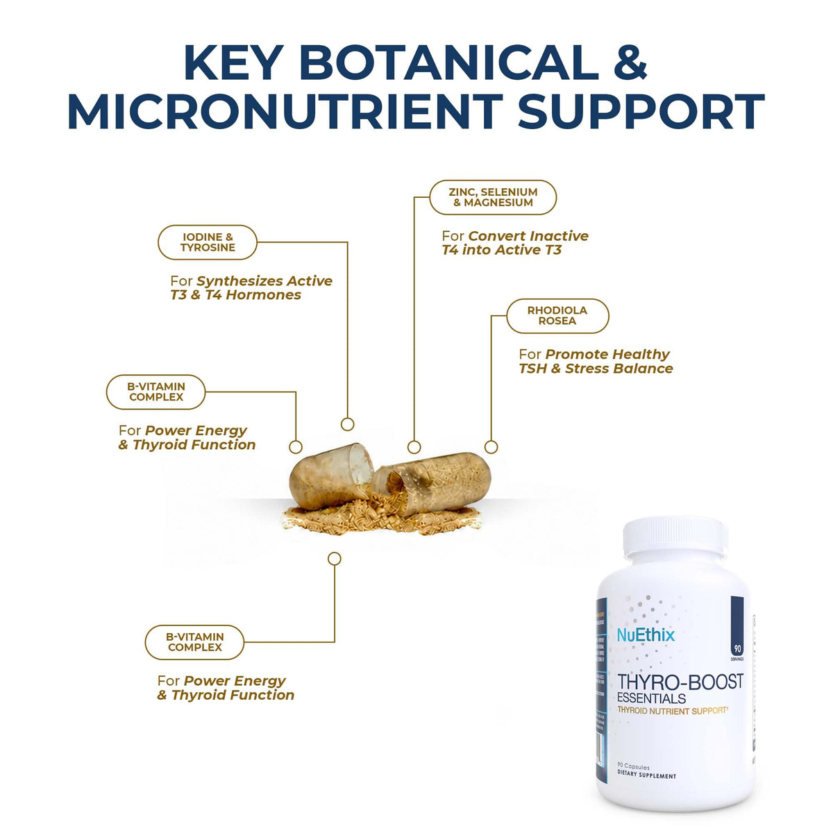 NuEthix Formulations Thyro-Boost Essentials - 90 Capsules - image 3