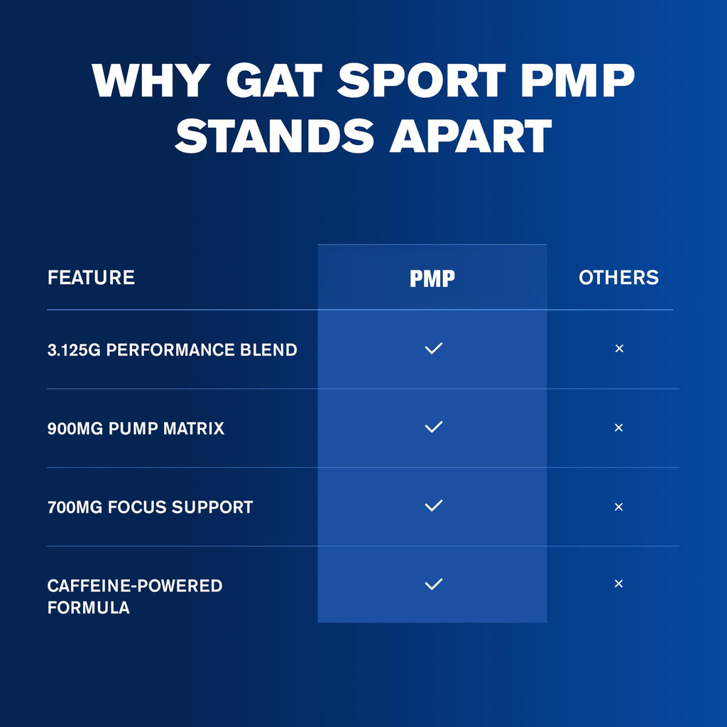 GAT SPORT PMP Pre-Workout Powder Fruit Punch - 8.6 oz - image 8