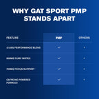 GAT SPORT PMP Pre-Workout Powder Fruit Punch - 8.6 oz - image 8