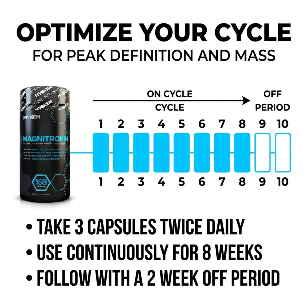 MYOKEM Magnitropin Lean Mass Gainer Testosterone Booster - 168 Capsules - image 3