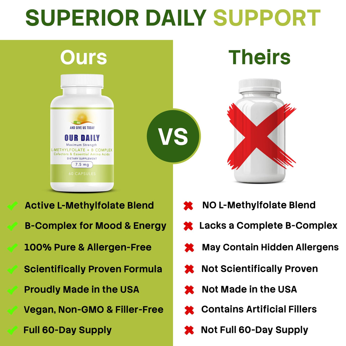 AND GIVE US TODAY OUR DAILY Our Daily Vites L-Methylfolate B Complex