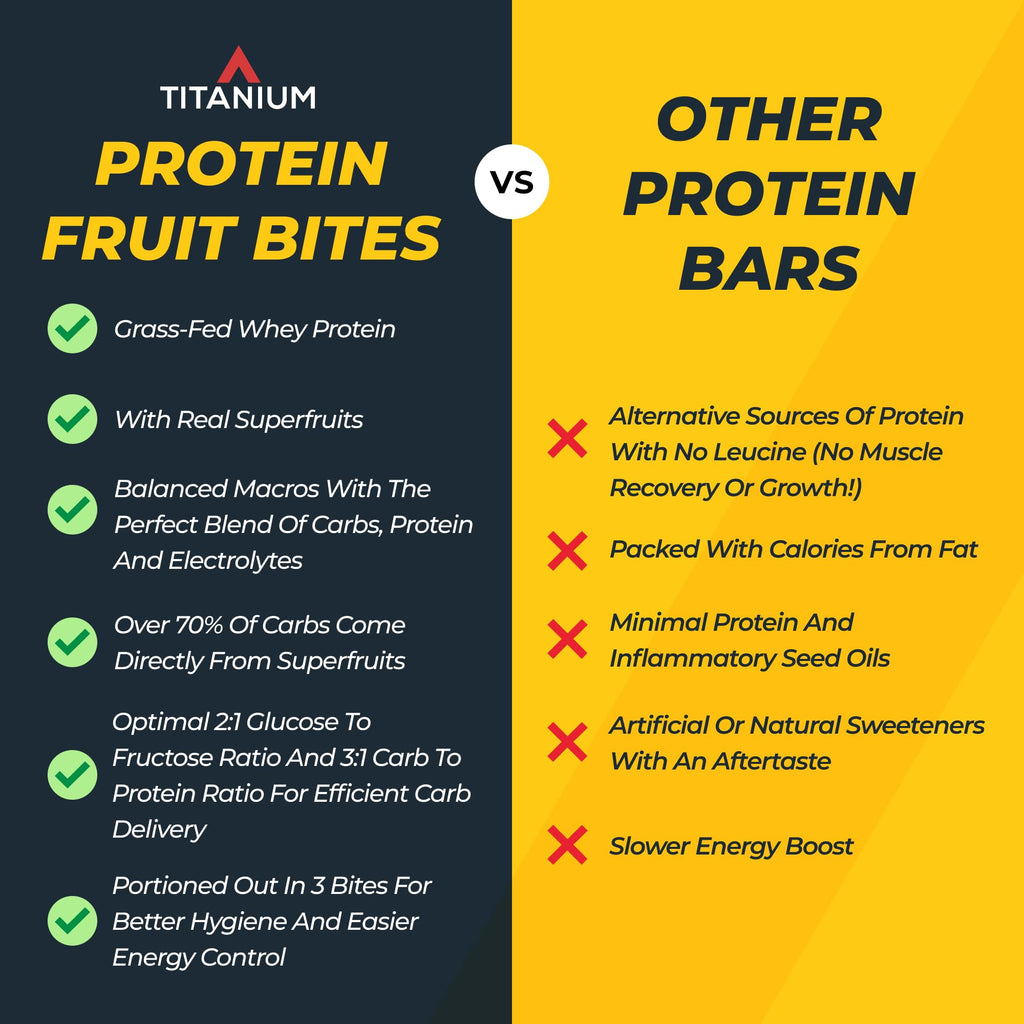 TITANIUM Protein Energy Bars Amazonian Gold - 8 Count - image 5