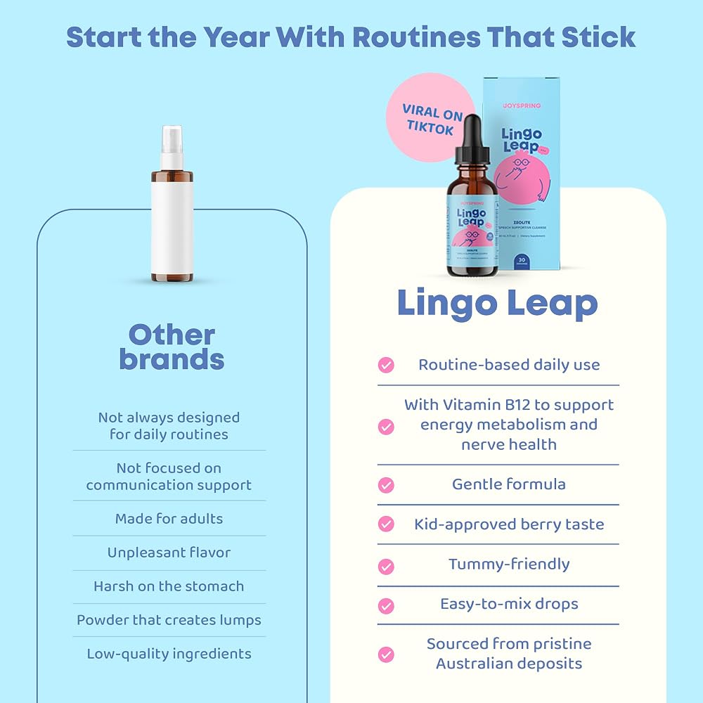 JoySpring LingoLeap Kids Zeolite Drops with B12 and D3 - 30 Servings - image 9