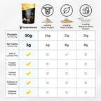 SPR BODY Transformation Protein Super Blend