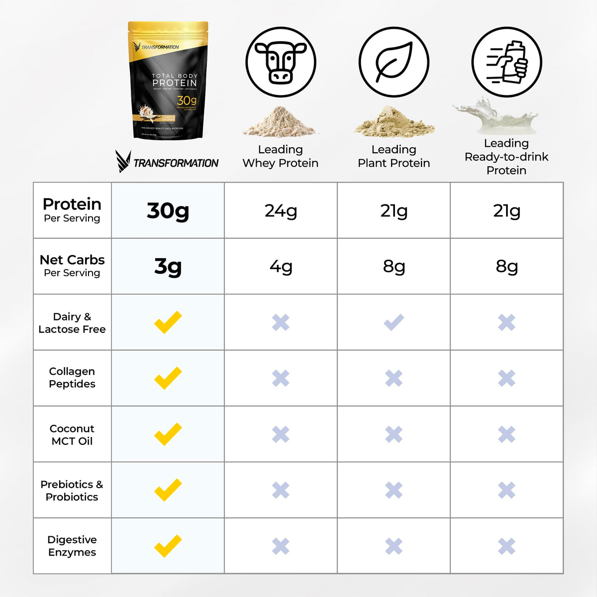 SPR BODY Transformation Protein Super Blend