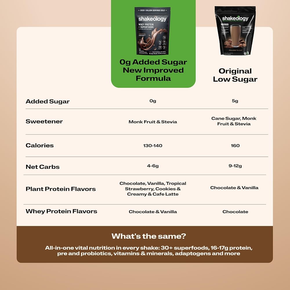 BODi Shakeology Whey Protein Powder Chocolate - 14 Packets - image 8
