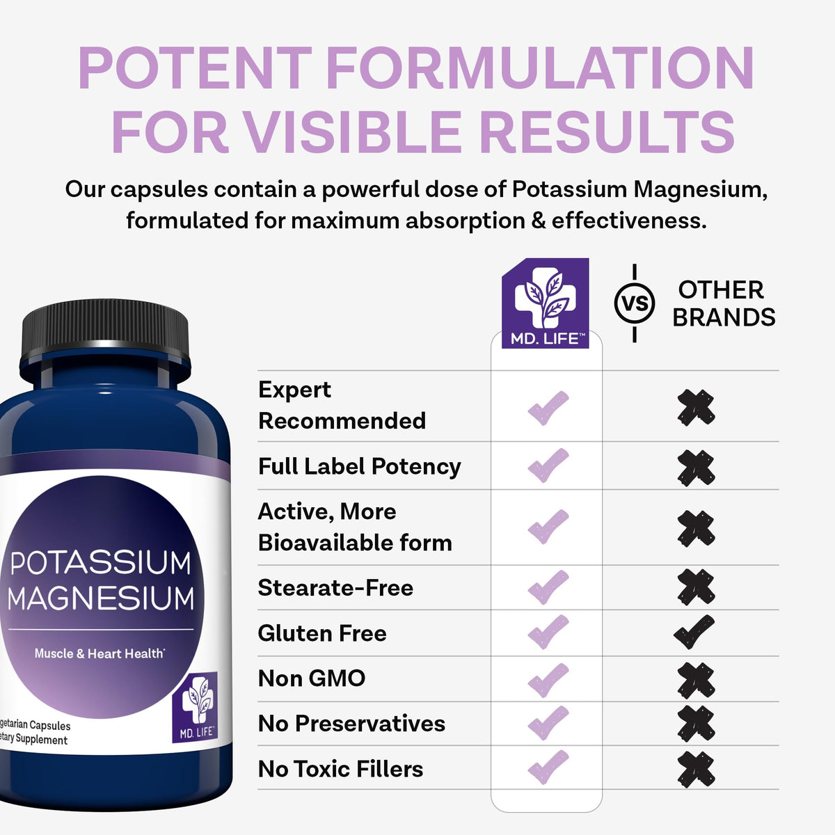 MD.LIFE Potassium Magnesium Supplement - 90 Capsules - image 5