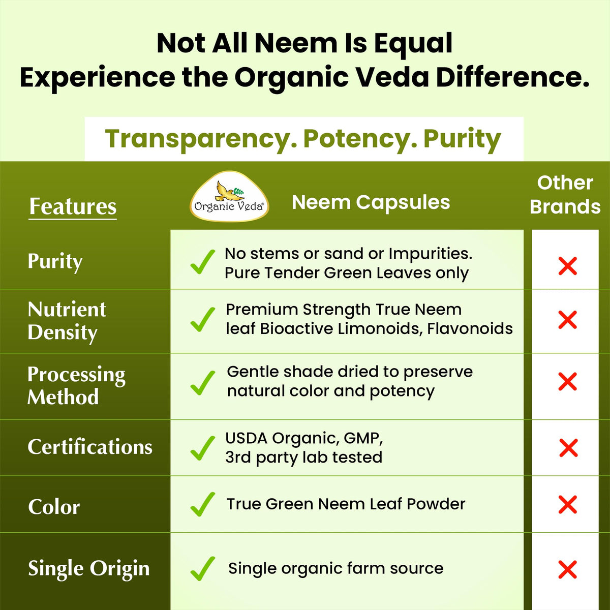 Organic Veda Neem Capsules Herbal Supplement - 120 Vegan Capsules - image 5