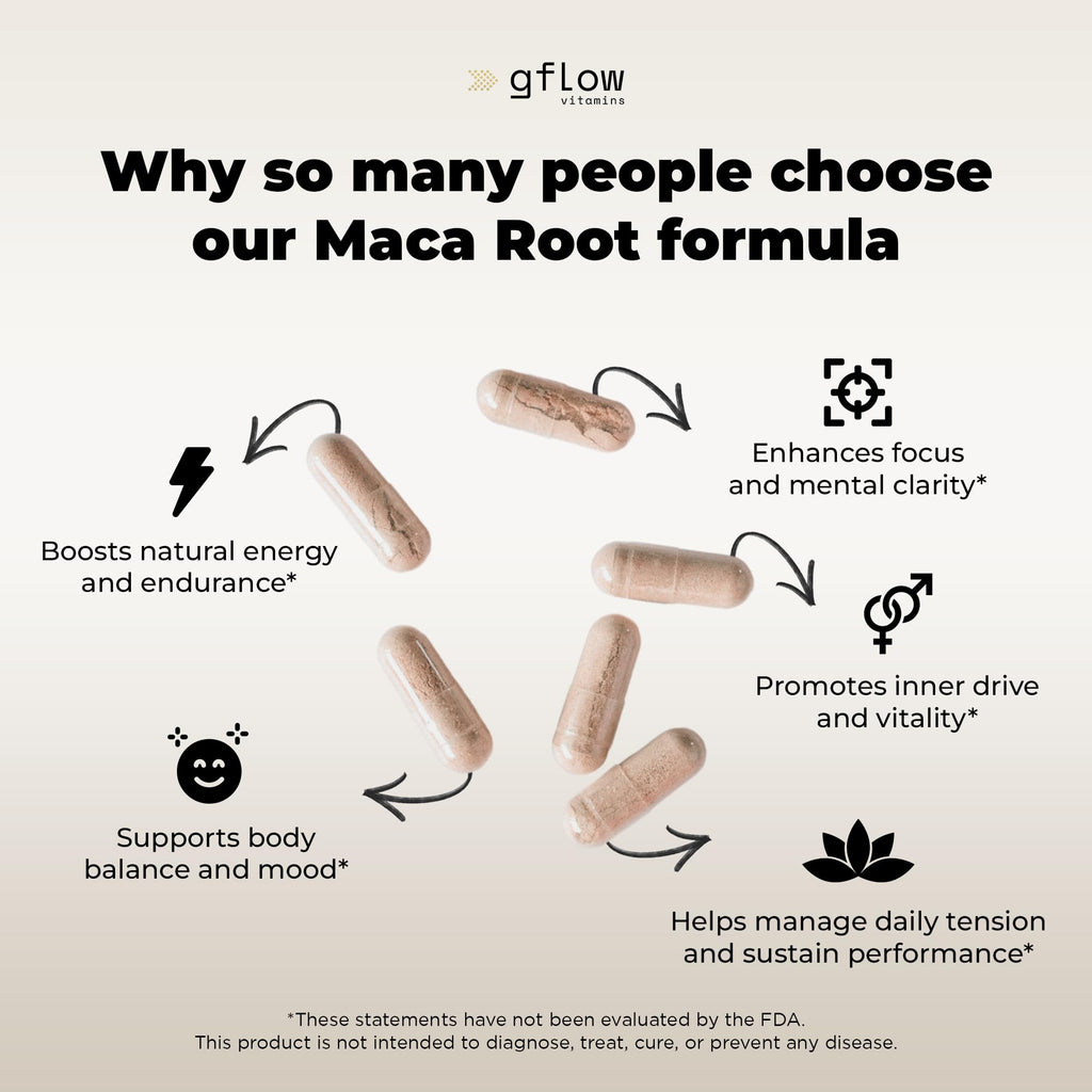 gflow vitamins Organic Maca Root Capsules for Energy & Performance - image 4