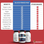 GREENVIFY Gluco Fence Max All Natural Formula to Maintain Healthy