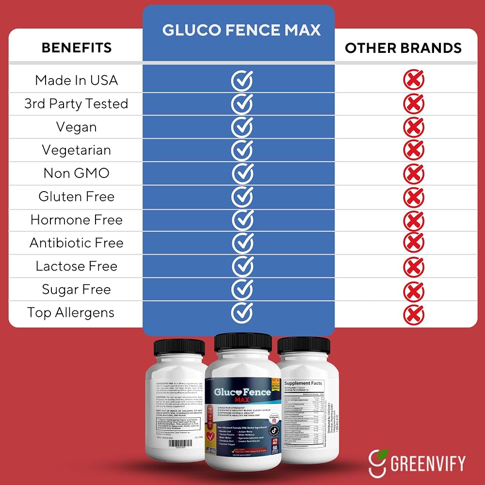 GREENVIFY Gluco Fence Max All Natural Formula to Maintain Healthy