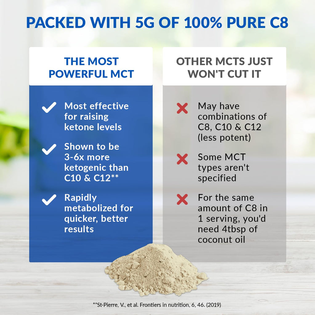 BioTrust Keto Elevate